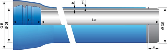 Universal Standard putki