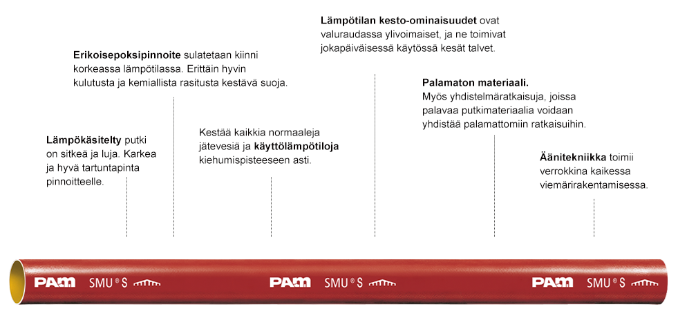 Putki