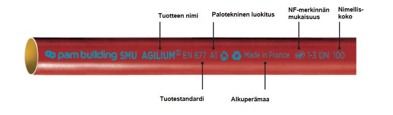 Agilium merkinnät